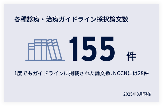 各種診療・治療ガイドライン採択論文数155件　2025年3月現在