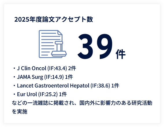 2025年度論文アクセプト数39件