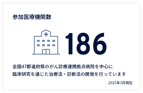 参加医療機関数186　2025年3月現在