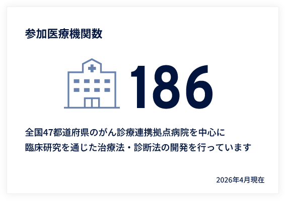 参加医療機関数186　2026年4月現在