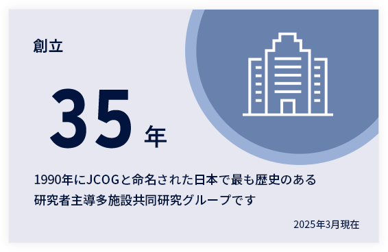 創立35年　2025年3月現在