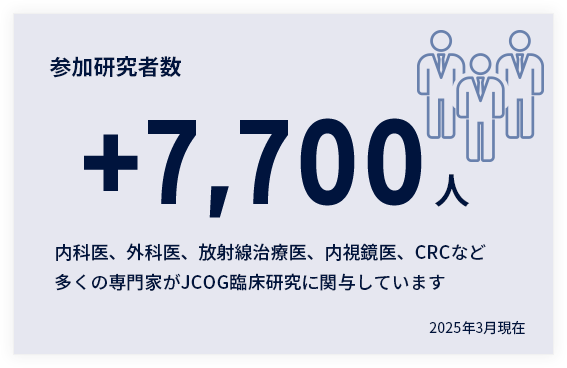 参加研究者数7,700人　2025年3月現在