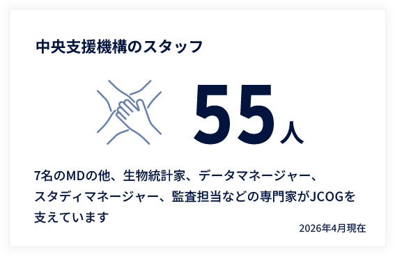 中央支援機構のスタッフ55人　2026年4月現在