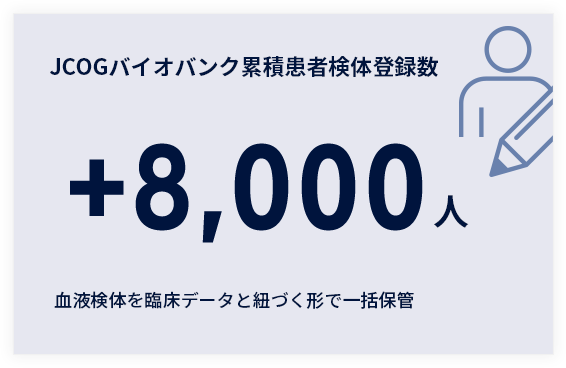 JCOGバイオバンク累積患者検体登録数8,000人