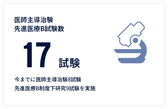 医師主導治験先進医療B試験数17試験