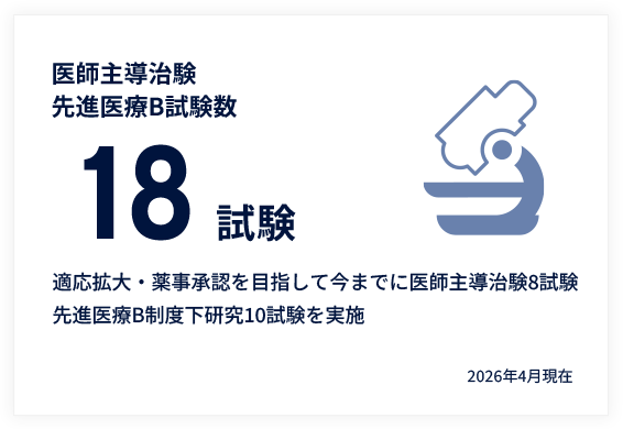 医師主導治験先進医療B試験数　18試験　2026年4月現在