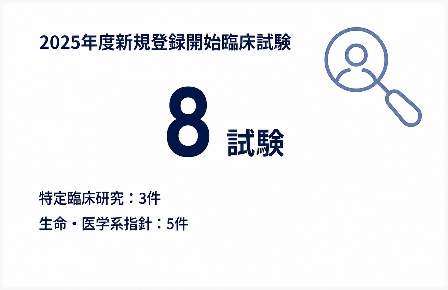 2025年度新規登録開始臨床試験　8試験